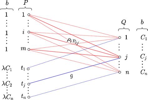 a mechanism with a slot for some kind of pass|Algorithmic mechanism design for egalitarian and  .